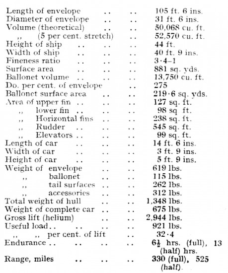 Pilgrim Specifications as reported by Flight magazine; May 6, 1926